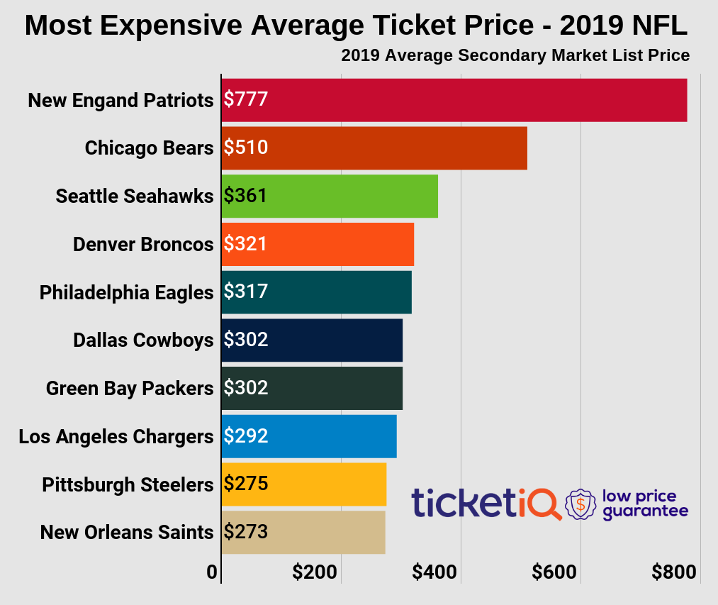 Do NFL season ticket holders get Super Bowl tickets? - Quora