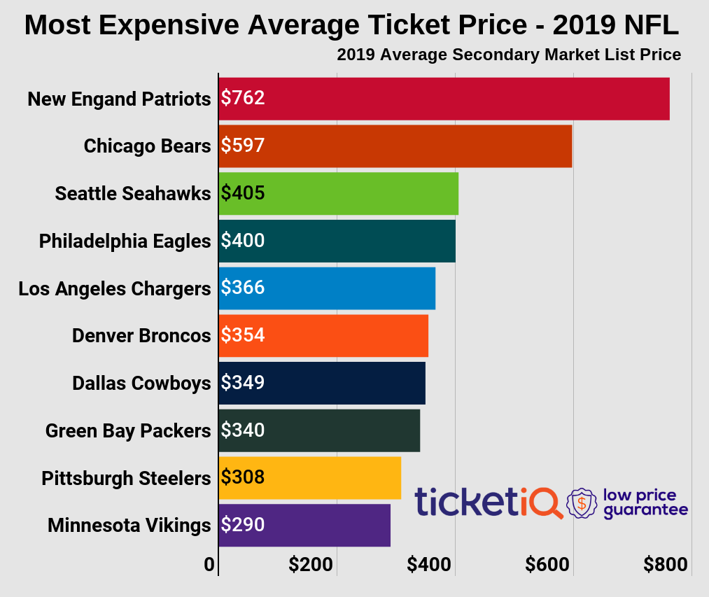 chicago bears tickets face value