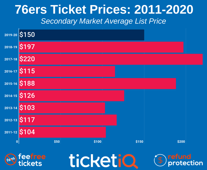 76ers-2011-2020 (2)