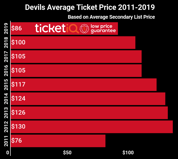 new jersey devils season tickets cost