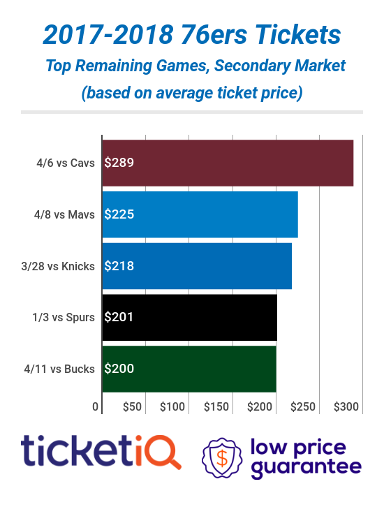 76ers tickets