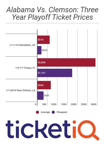 Sugar Bowl Tickets Alabama versus Clemson