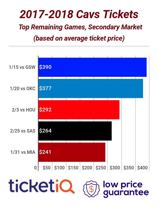 average nba season ticket price