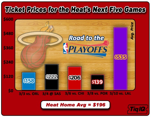 HeatRoadtothePlayoffs