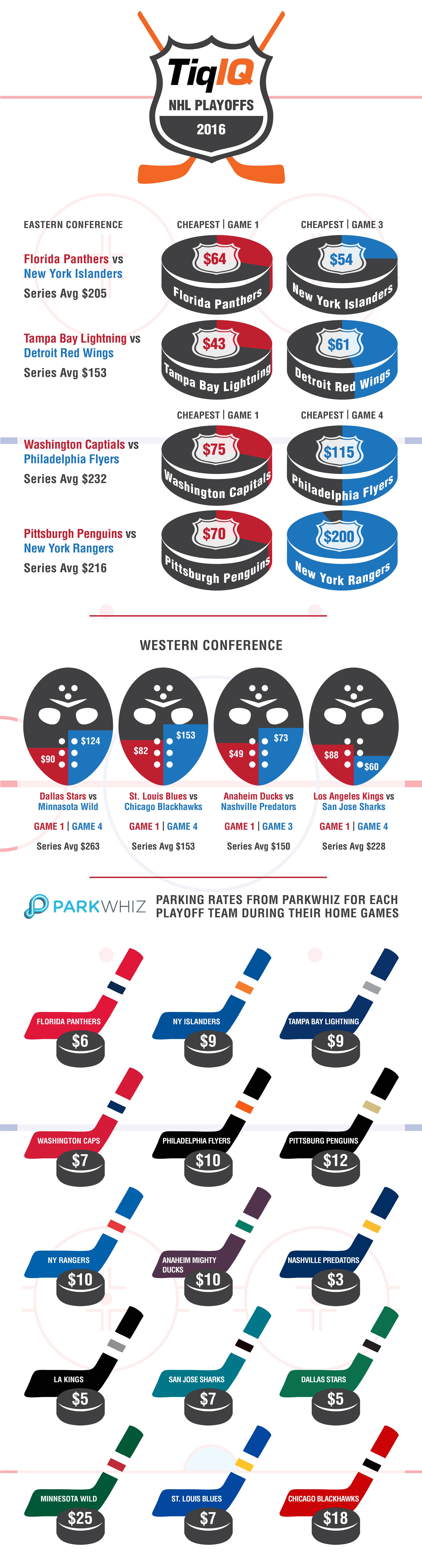 Hockey_infographic_Tiq in Shield 2