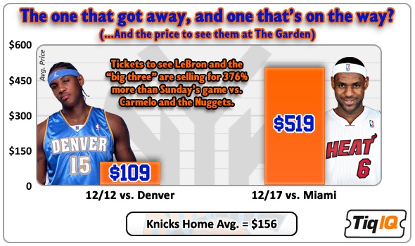 Knicks-Melo-LeBron