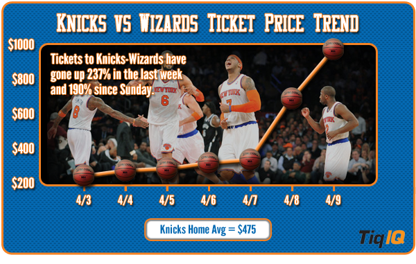 New York Knicks Tickets