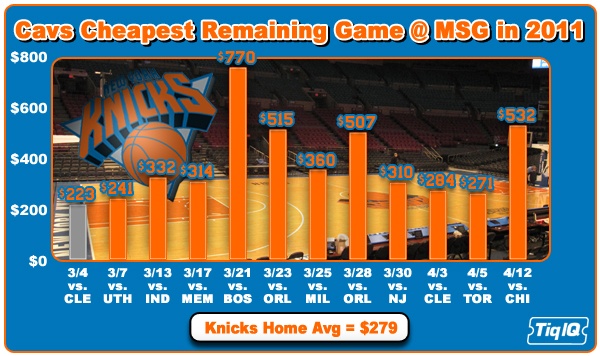 KnicksRemaining Home Games