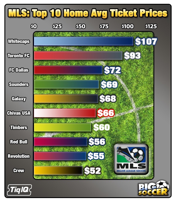 MLS