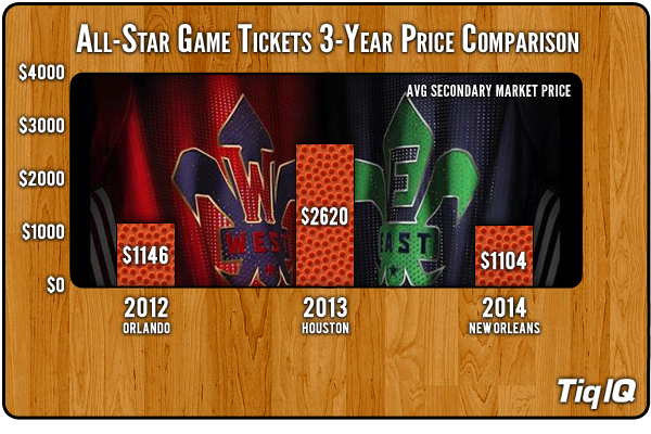buy 2013 nba all star game tickets