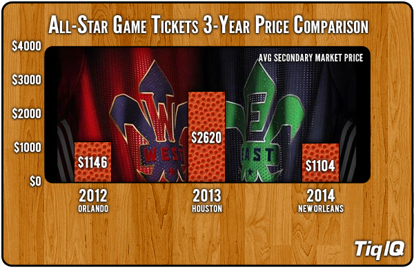 NBA-All-Star-Game