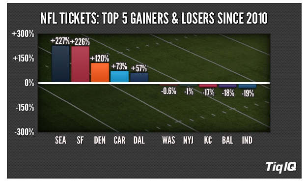 NFL_Gainers-Losers