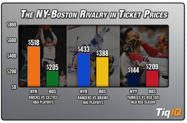 New York vs Boston Rivalry