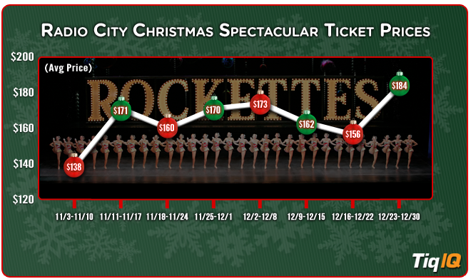 RadioCity_ChristmasSpectacular