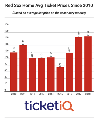 Red Sox Tickets