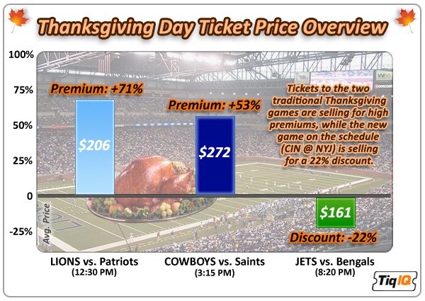 Thanksgiving Day Games