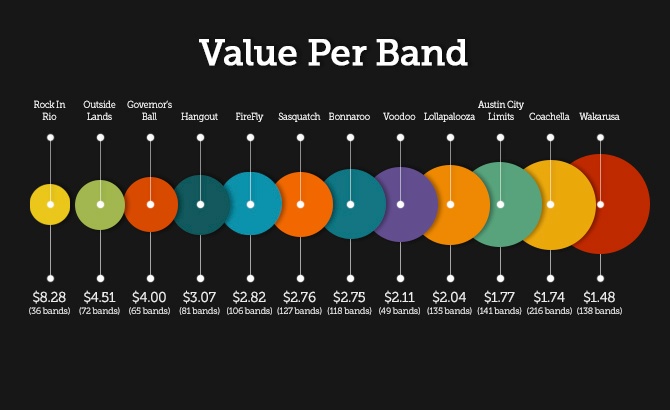 ValuePerBand