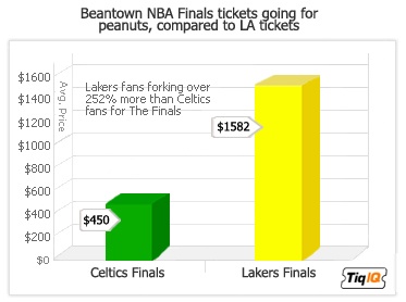 lakers-celtics