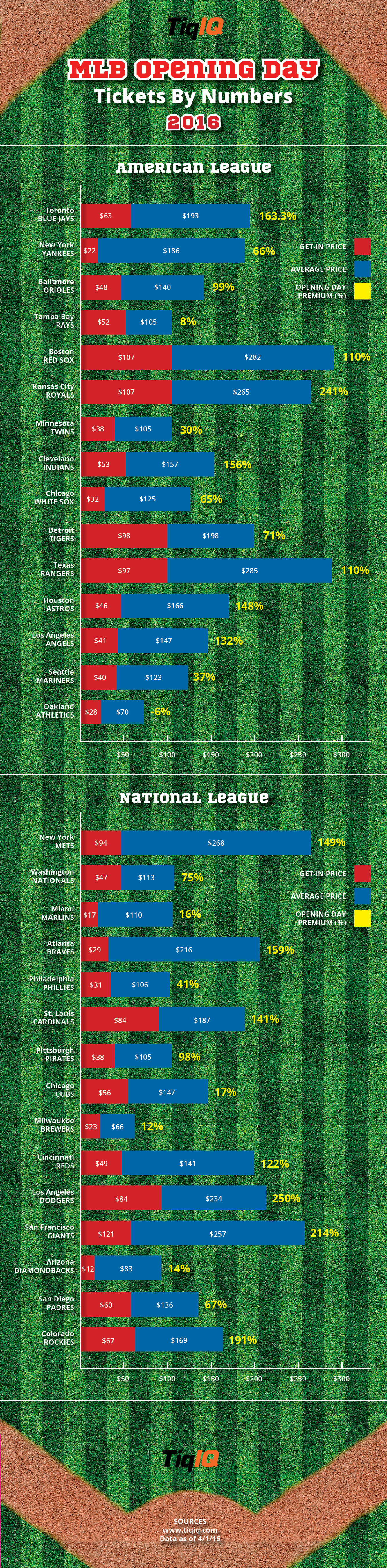 mlb_openingday_infographic.1 (1)