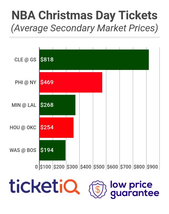 NBA Christmas Day Tickets