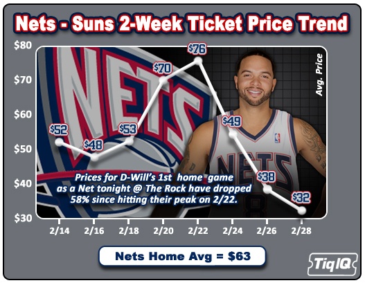 nets-suns