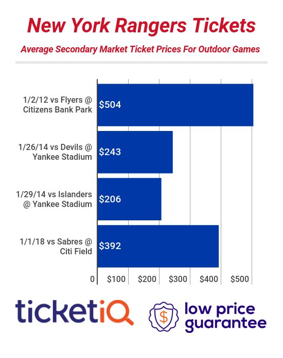 Rangers Tickets