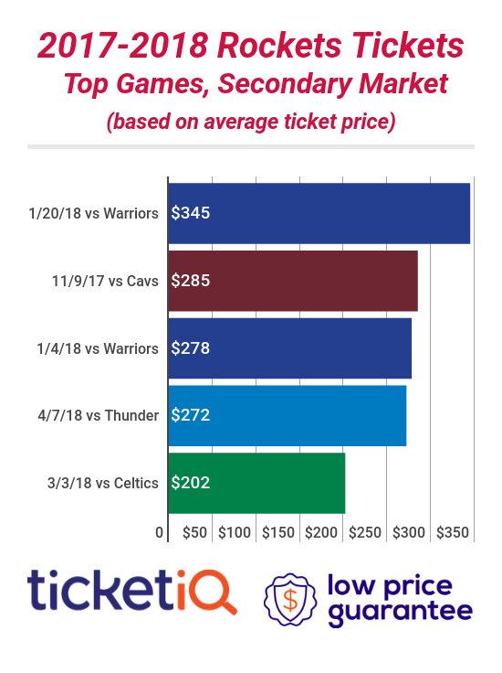 Rockets Tickets