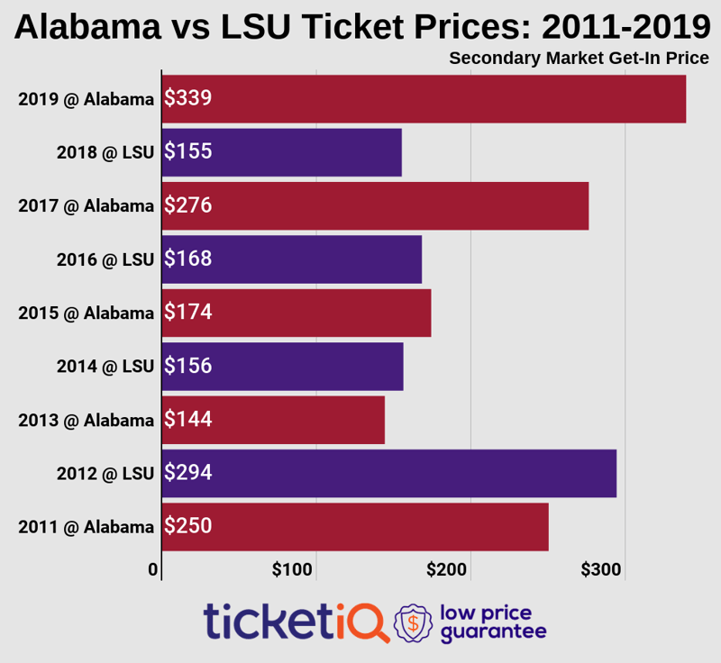 LSU_Bama
