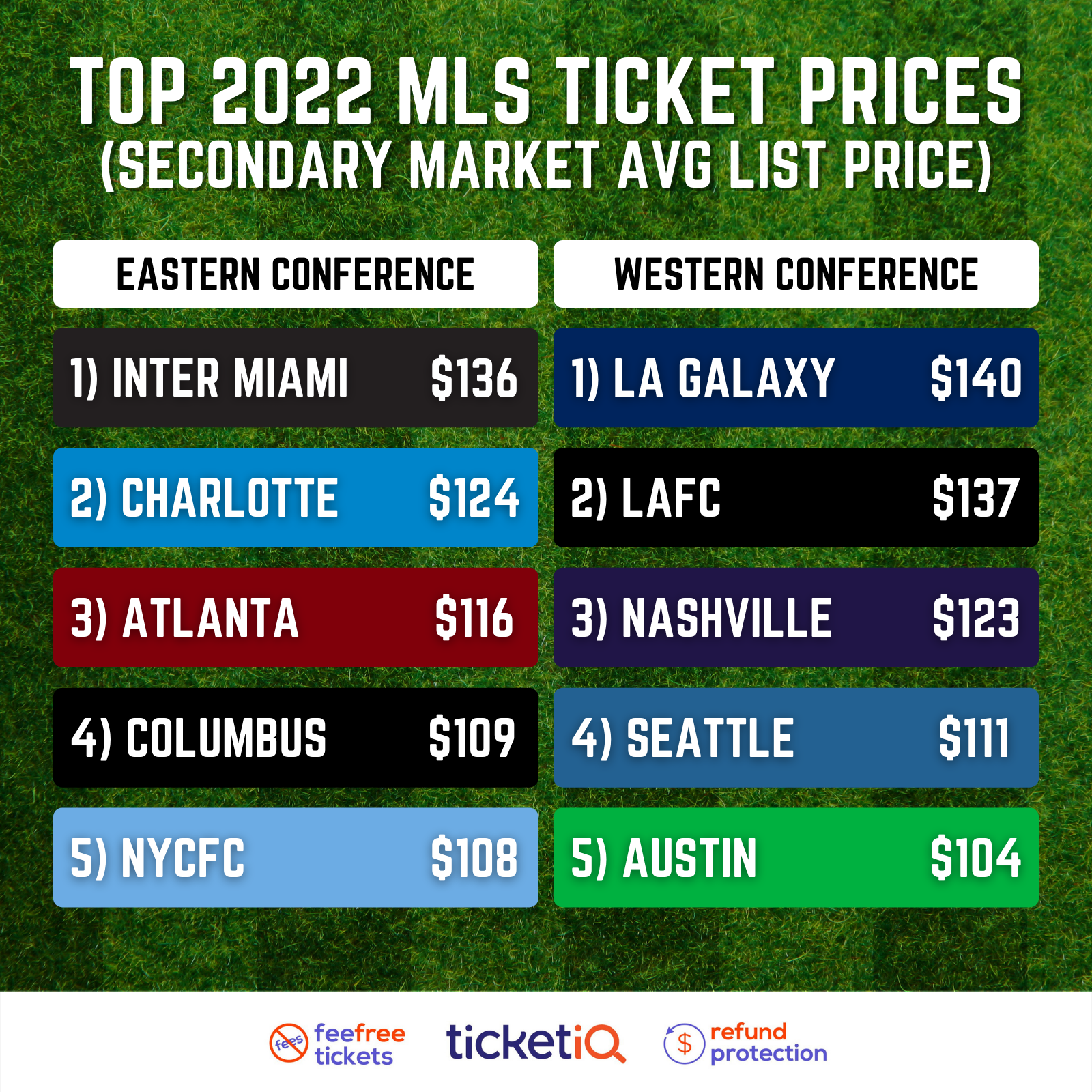Lafc Schedule 2022 How To Find The Cheapest Lafc Tickets + 2022 Schedule