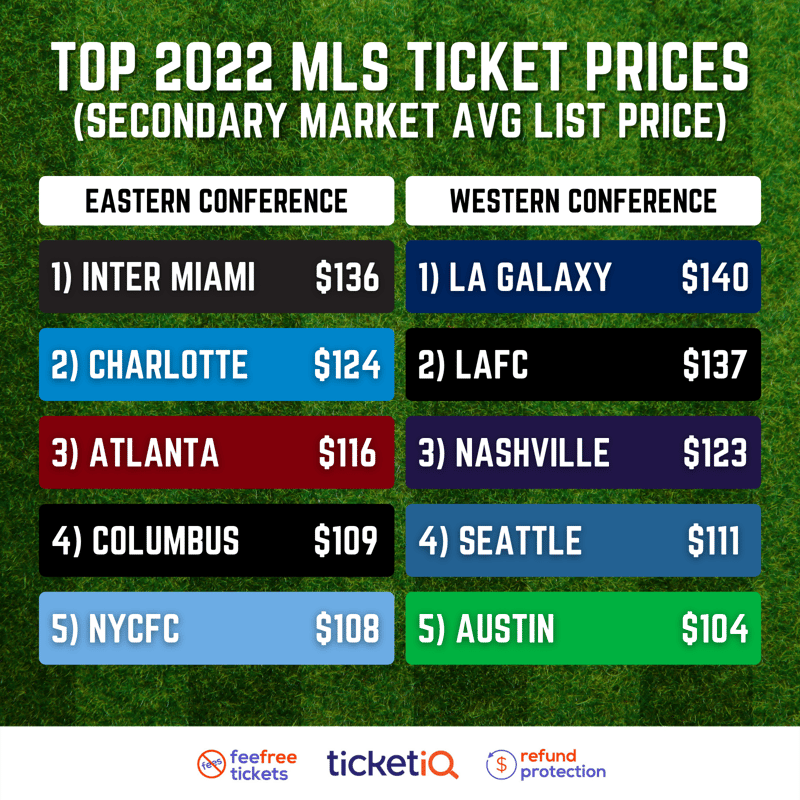 MLS Tickets 2022