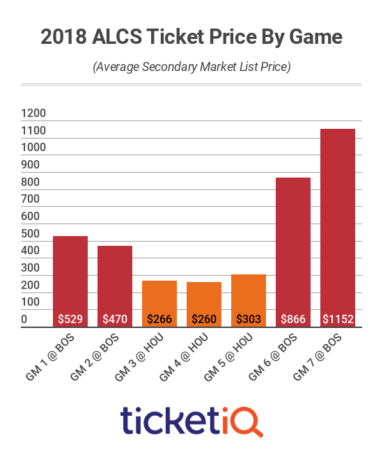 alcs-tickets-2018