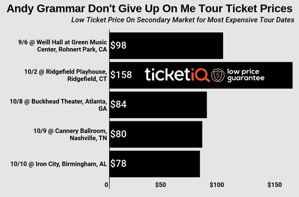 andy-grammar-2019-tour