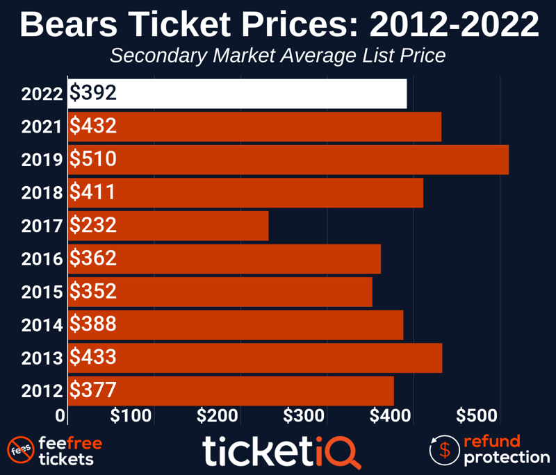 bears-2012-2019-1