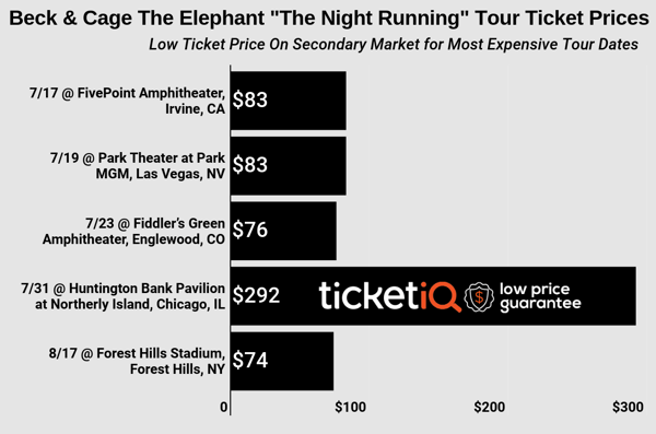 beck-and-cage-the-elephant