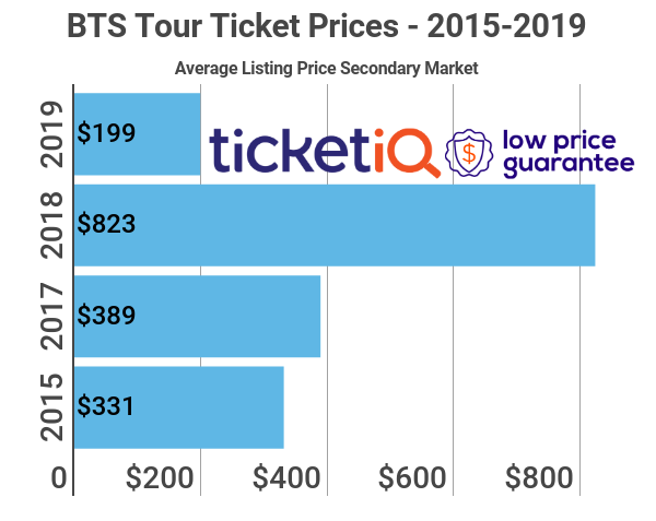 Bts Fort Worth Seating Chart