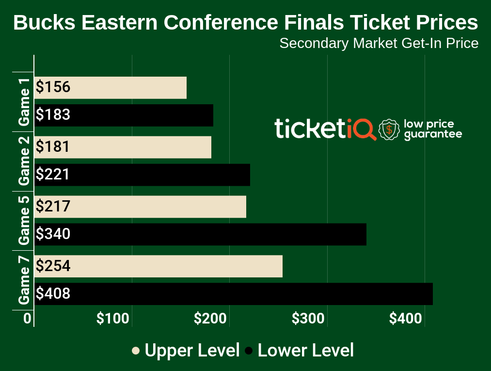 bucks playoff tickets 2022