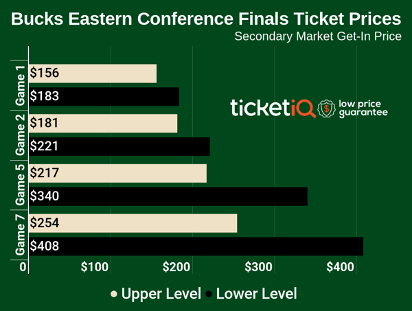 bucks-conference-finals-2