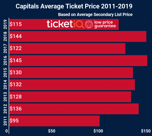 caps-2011-2018-1