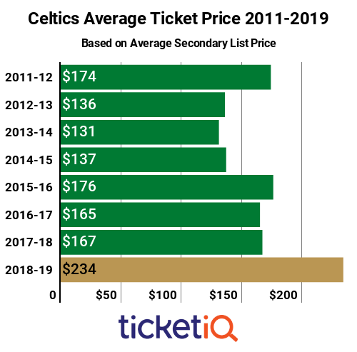 cheapest way to buy nba tickets