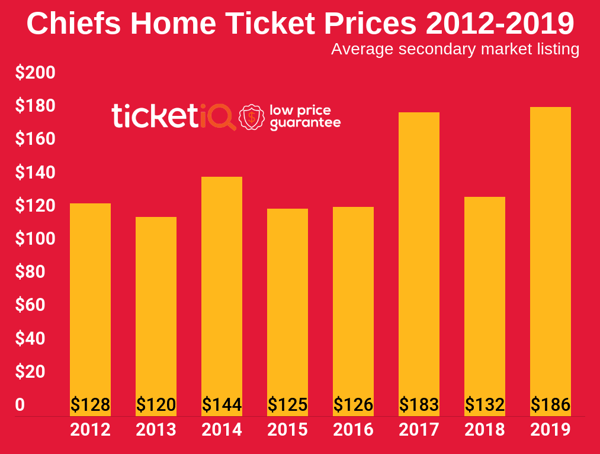 chiefs-2019-home-game-2