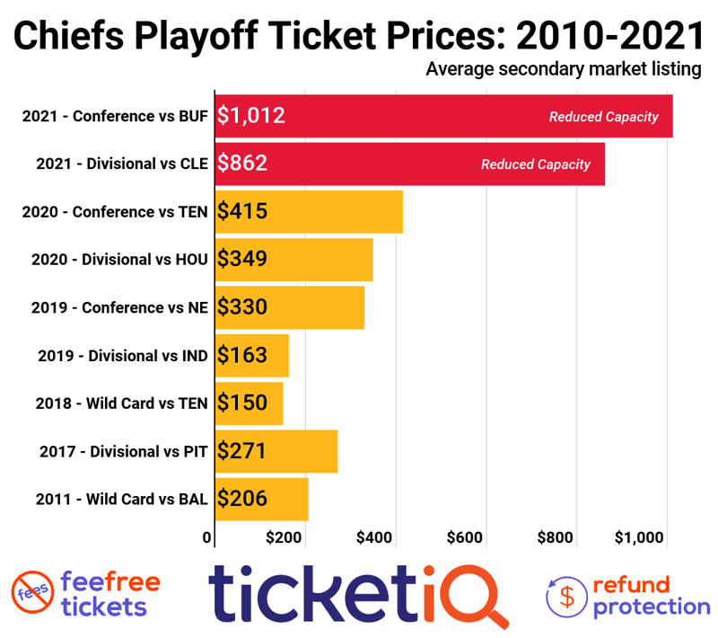 chiefs-playoffs (9)