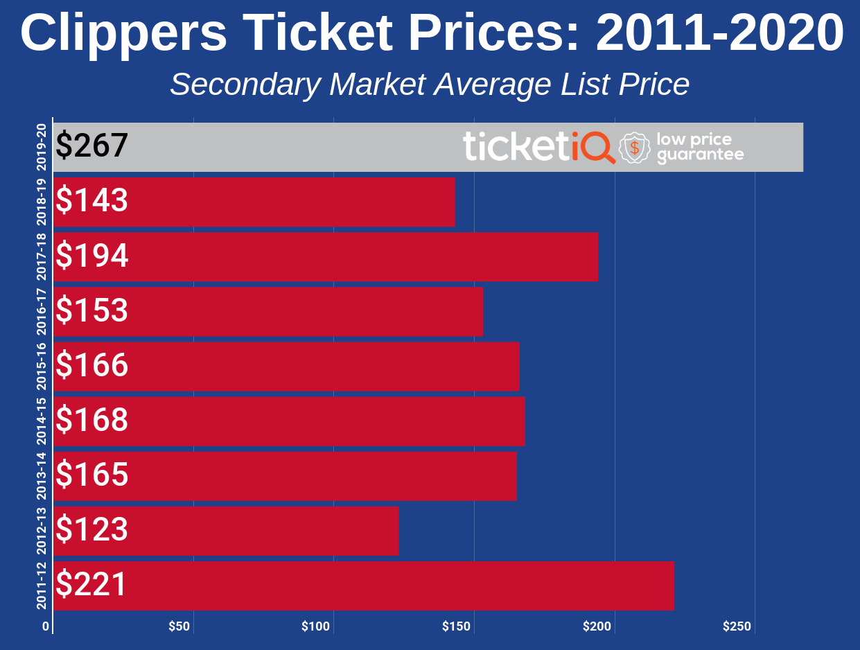 clipper tickets for cheap
