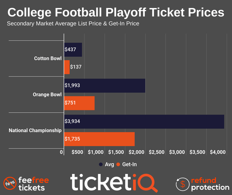 copy-2020-college-football-national-championship-price-trend-10