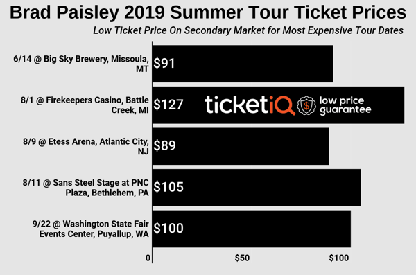 copy-brad-paisley-2019-summer-tour