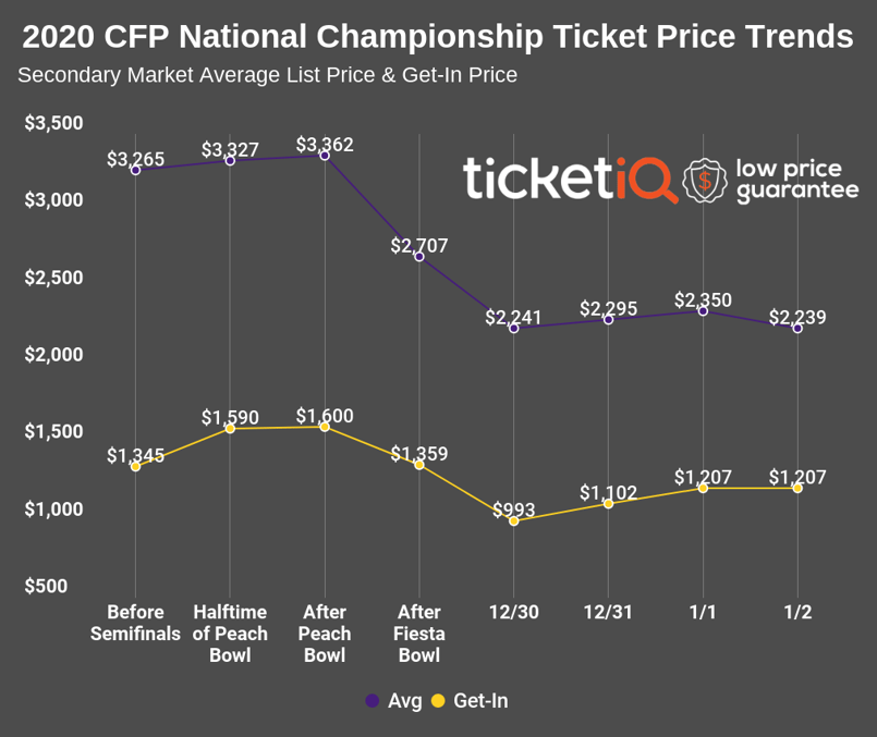 copy-college-football-national-championship-trends-8-1