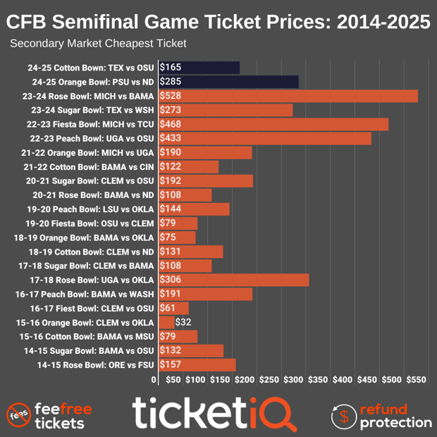 copy-copy-2020-college-football-national-championship-price-trend-27