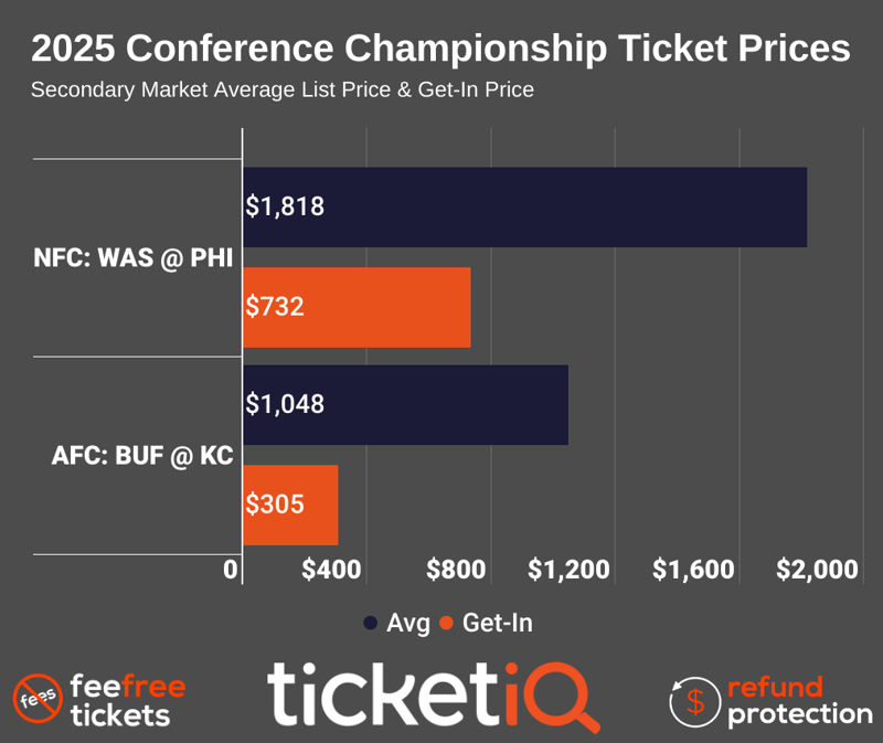 copy-copy-2020-college-football-national-championship-price-trend-28