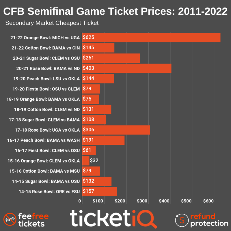 copy-copy-2020-college-football-national-championship-price-trend