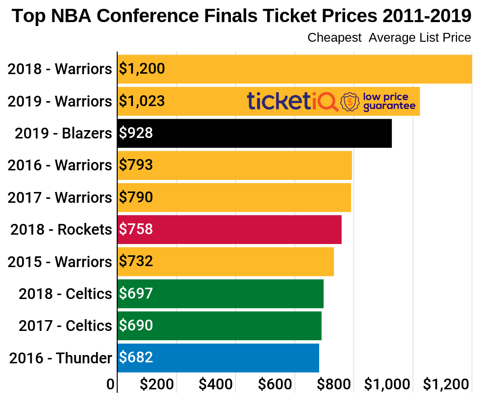copy-copy-nba-conference-finals-historical-2