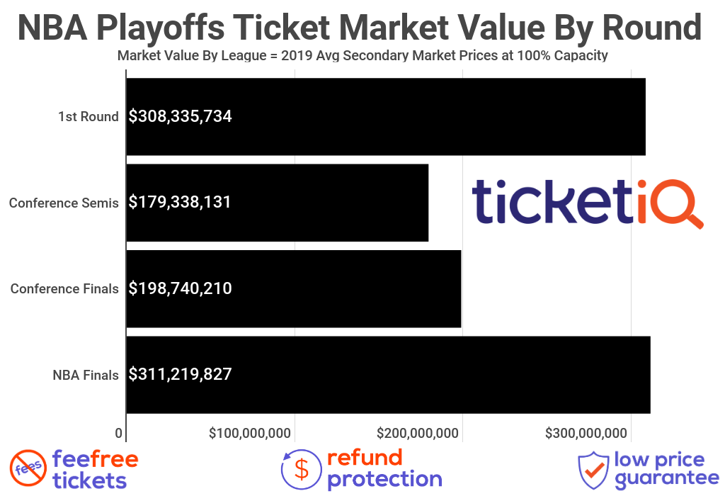 Which NBA Teams Are Hosting Fans + How To Find The Cheapest Tickets